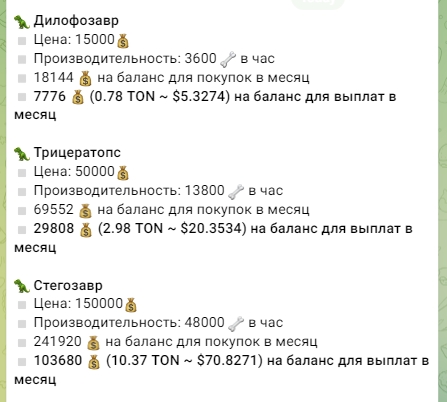 тонозавр бот тг