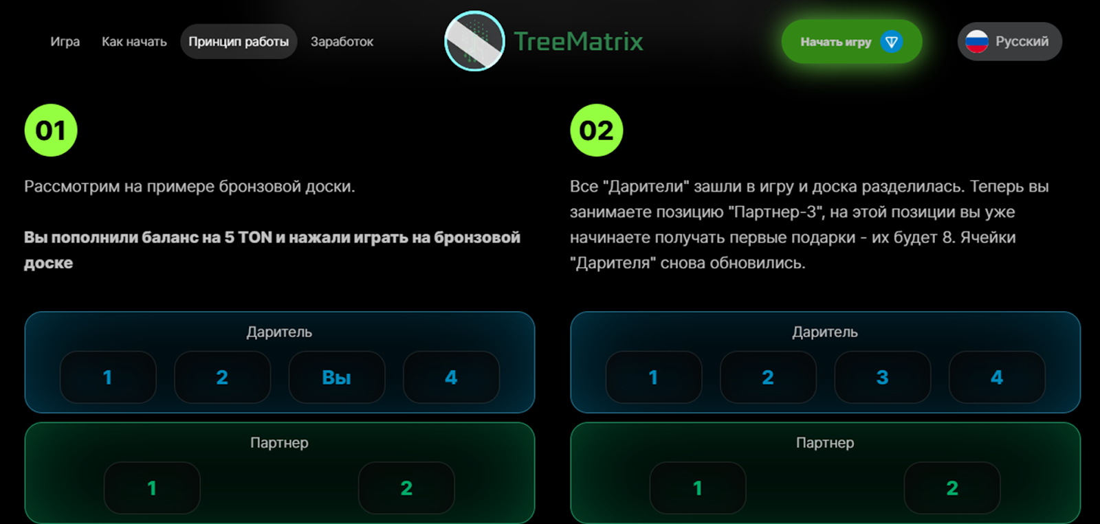 treematrix развод