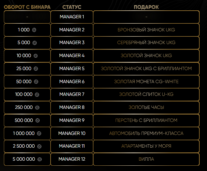 UKG HOLDING ЗОЛОТО И ИНВЕСТИЦИИ