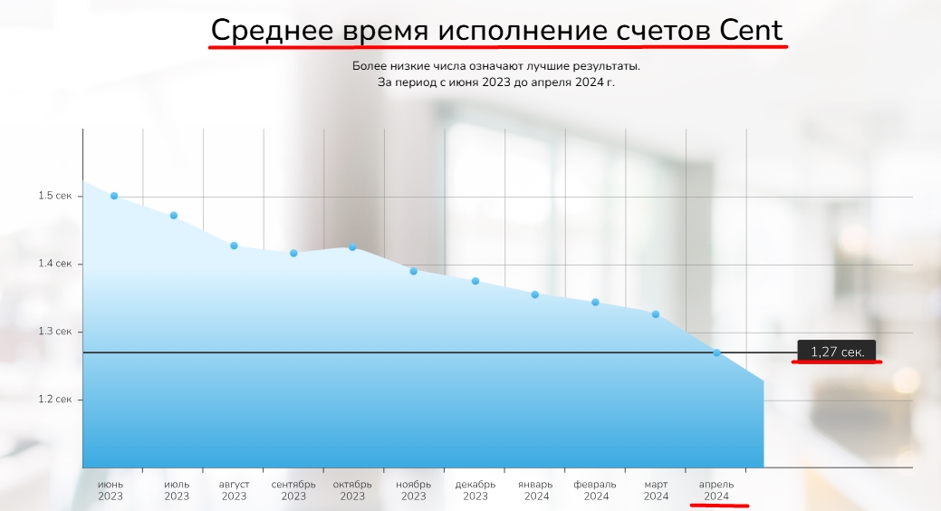 веб трейдер групп бти отзывы