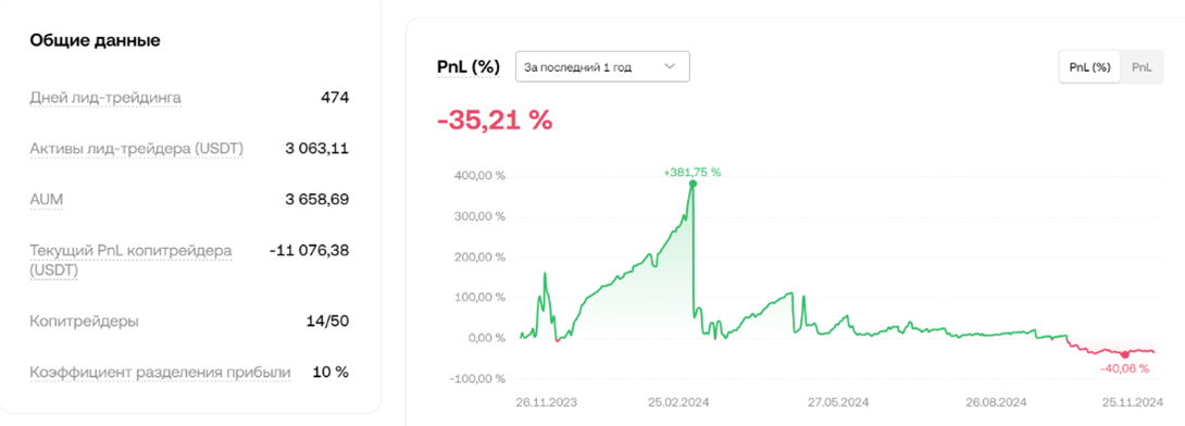 влад copytrader