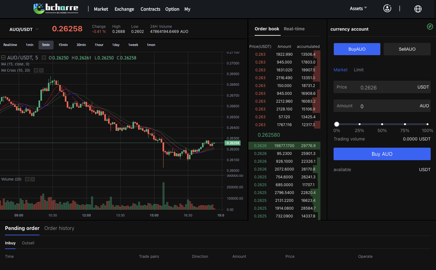 bcharre com биржа bcharre com биржа