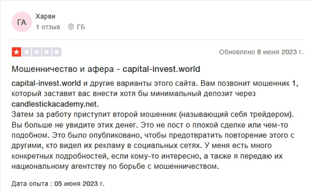 Capitalinvestworld