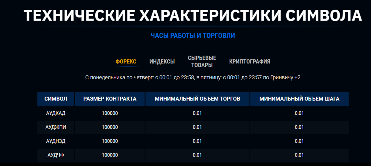 City Traders Imperium брокер