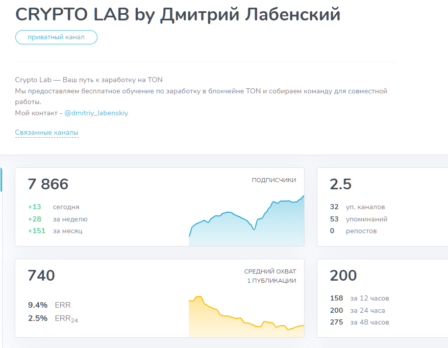 crypto lab by дмитрий лабенский телеграмм