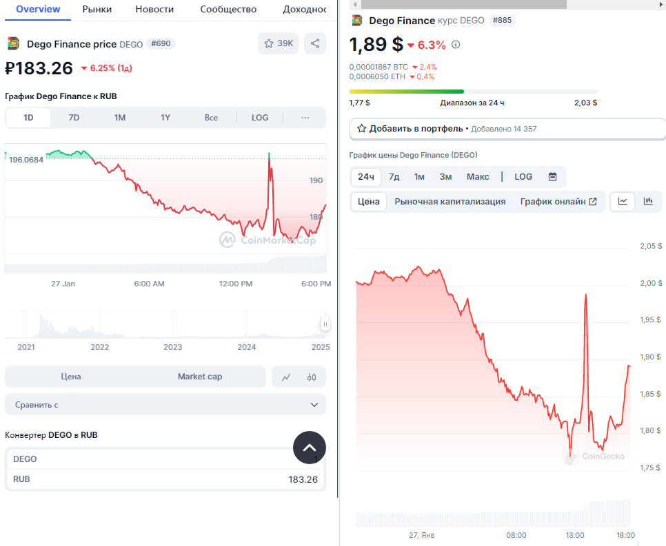 dego finance курс