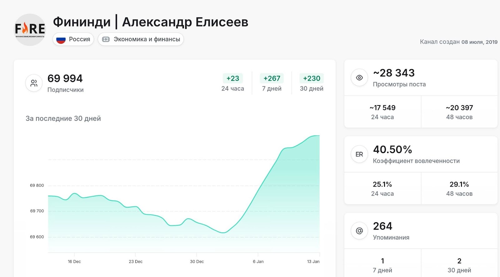 Дневник раннего пенсионера