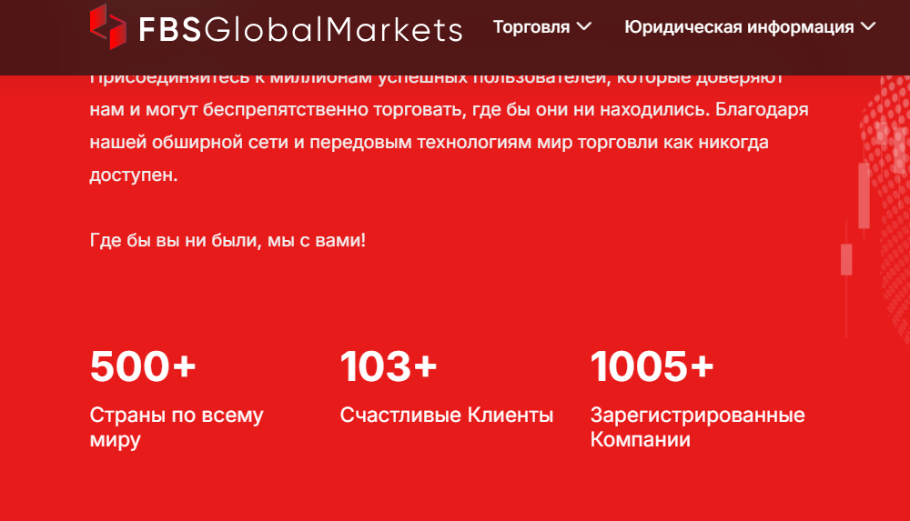 fbs global market