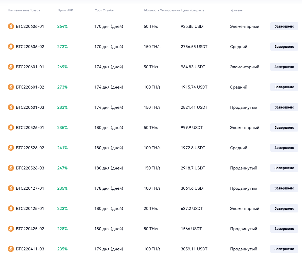 gate cloud mining