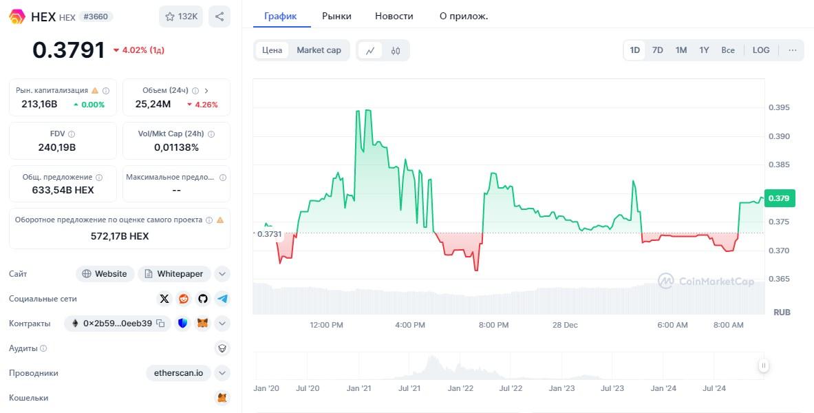 hex ethereum