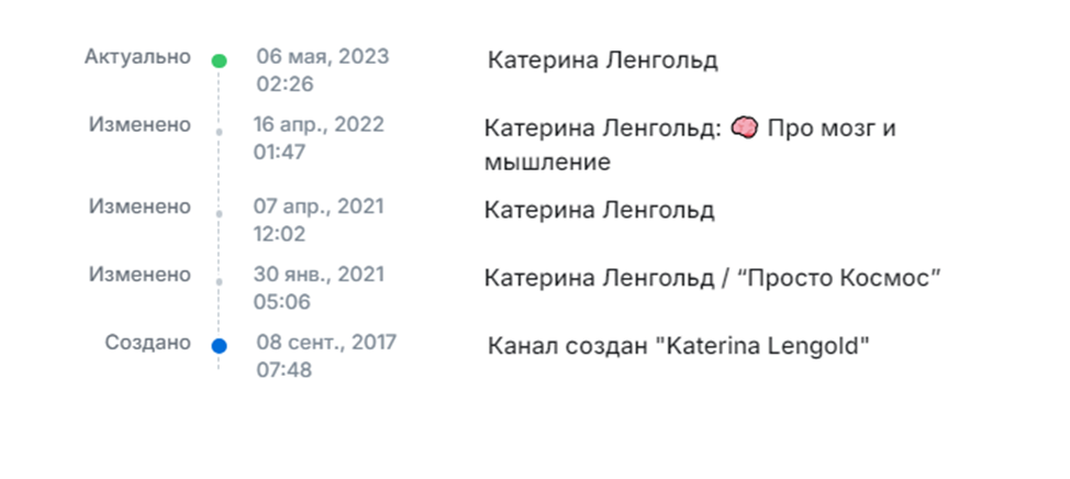 институт нейроинтеграции катерины ленгольд