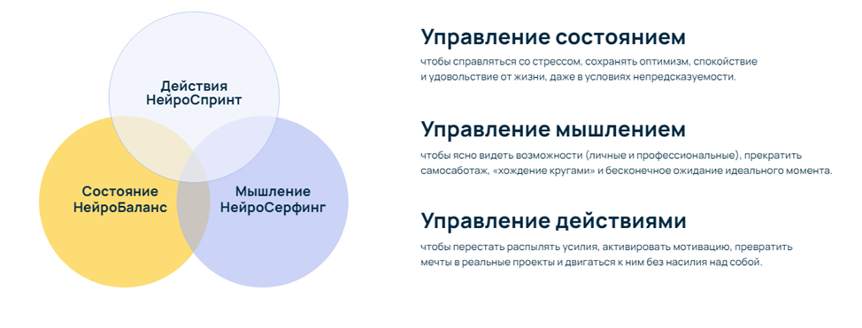 иография катерина ленгольд отзывы