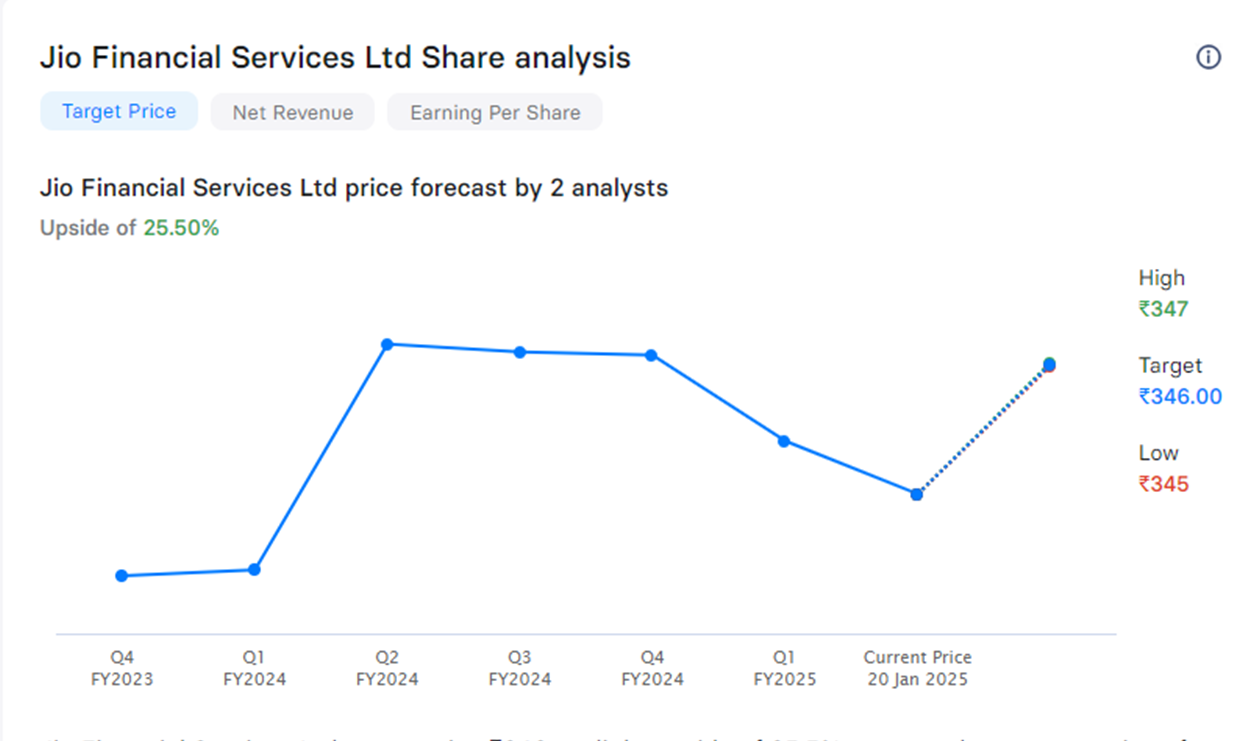 jio financial services limited отзывы