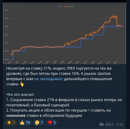 небаффетт артем управляющий aamaks