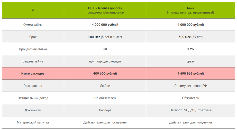 НОК Зеленая Дорога