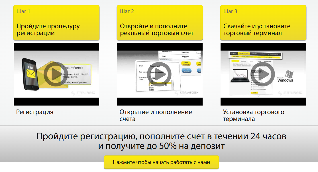 streamforex ng