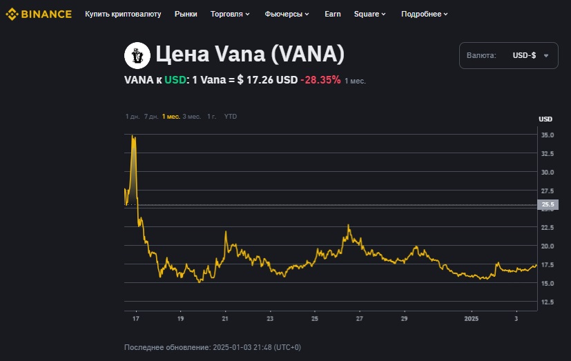 vana криптовалюта обзор