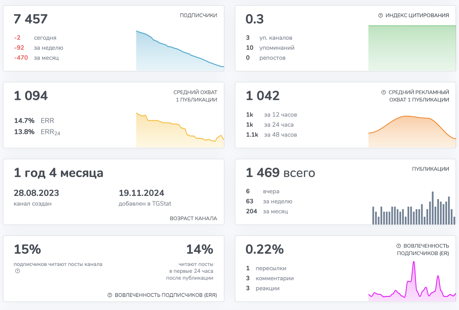 vladislav cryptoman