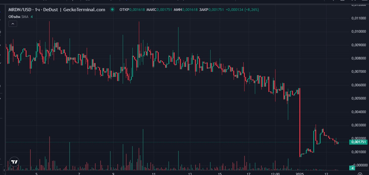 gram pool mining