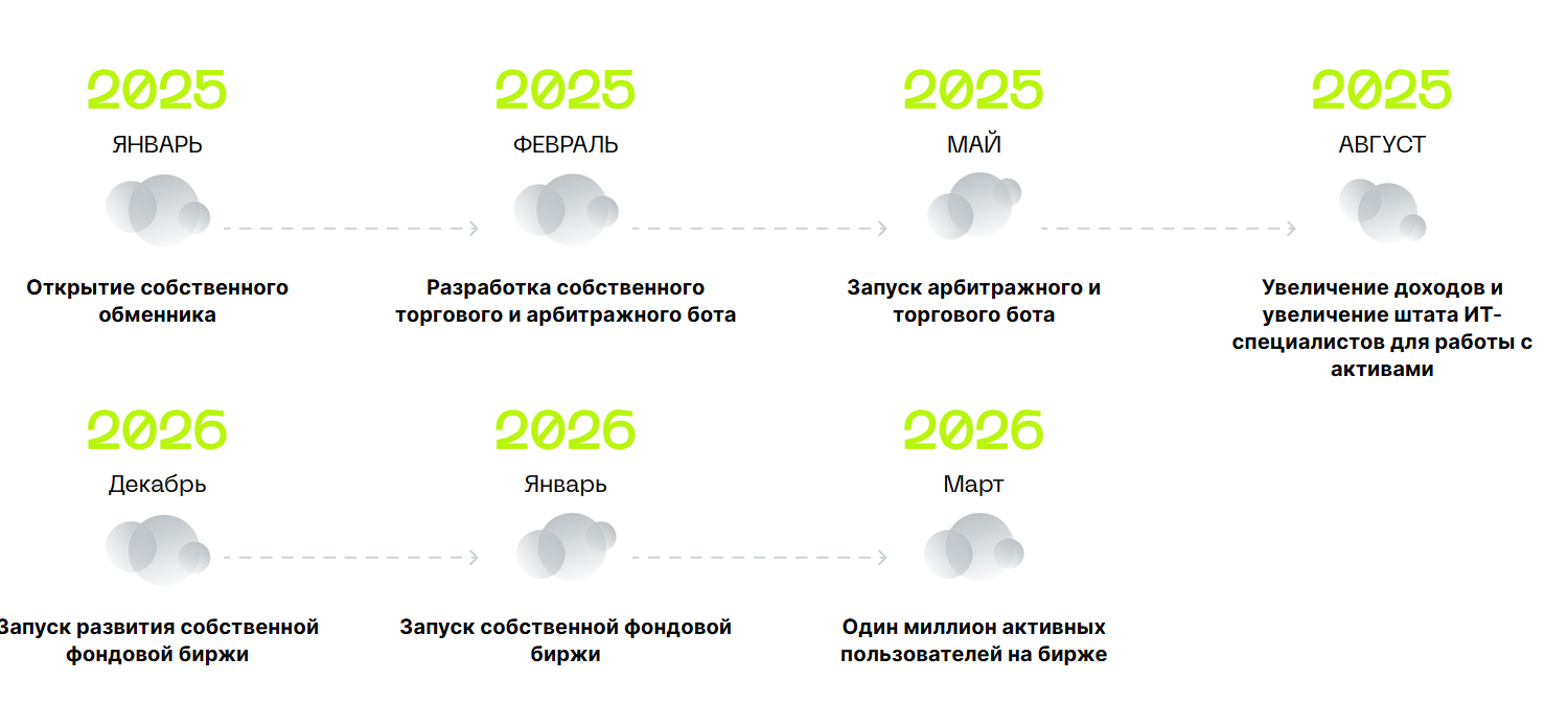konsensys invest