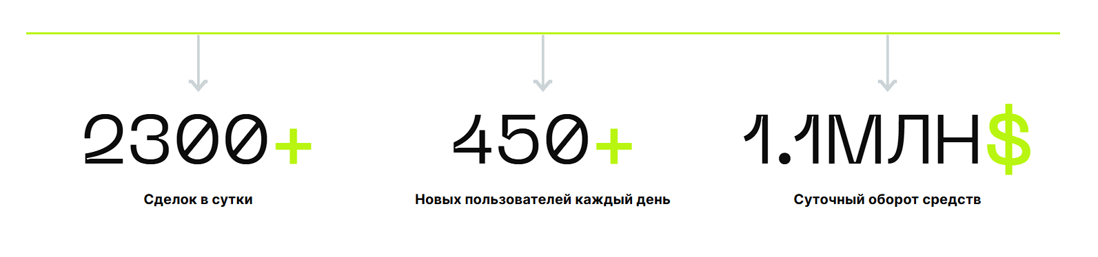 konsensys ru отзывы