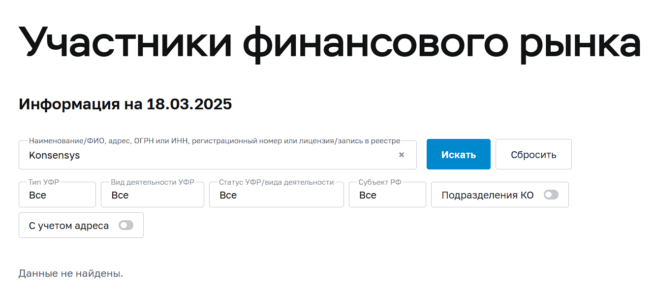 konsensys трейдинг