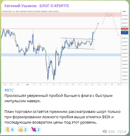 ushakov aboutcrypto ushakov aboutcrypto